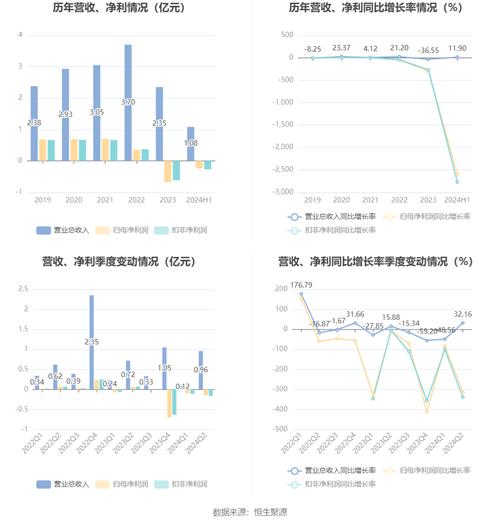 中创新航发布一季度业绩 归母净利润2.3亿元同比增长36.11%