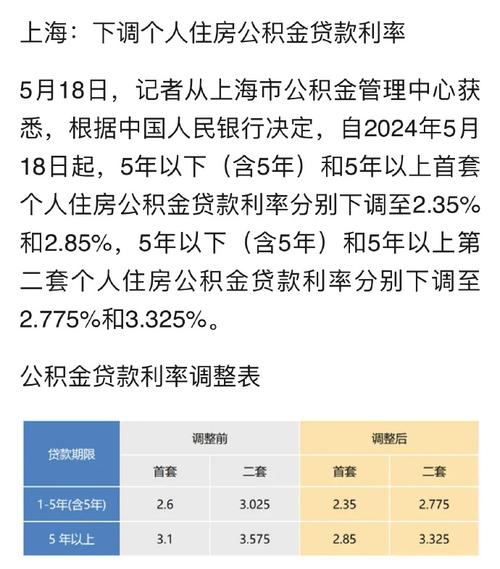 北上广深同步下调公积金贷款利率 多家银行迅速落实新政