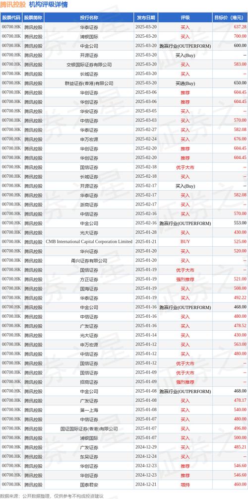 中金:维持百威亚太“跑赢行业”评级 目标价9.80港元