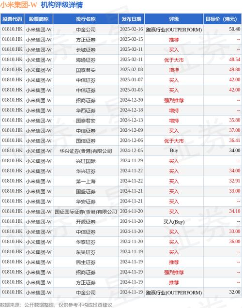 中金:维持统一企业中国“跑赢行业”评级 升目标价至10.5港元